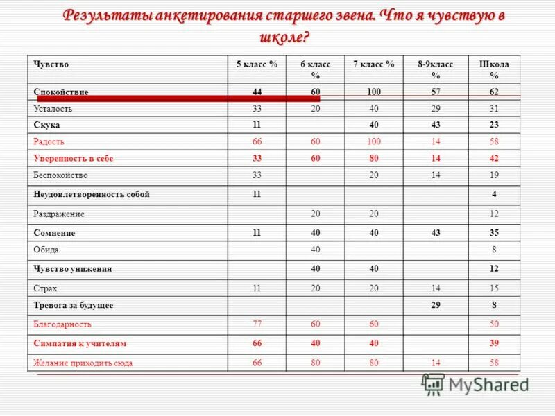 Предметы в 5 классе 2024 школа россии