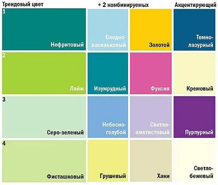 Сочетание цветов в интерьере таблица. Сочетаетания цветов в интерьере таблица. Салатовый цвет сочетание. Таблица сочетания цвета в интерьере.