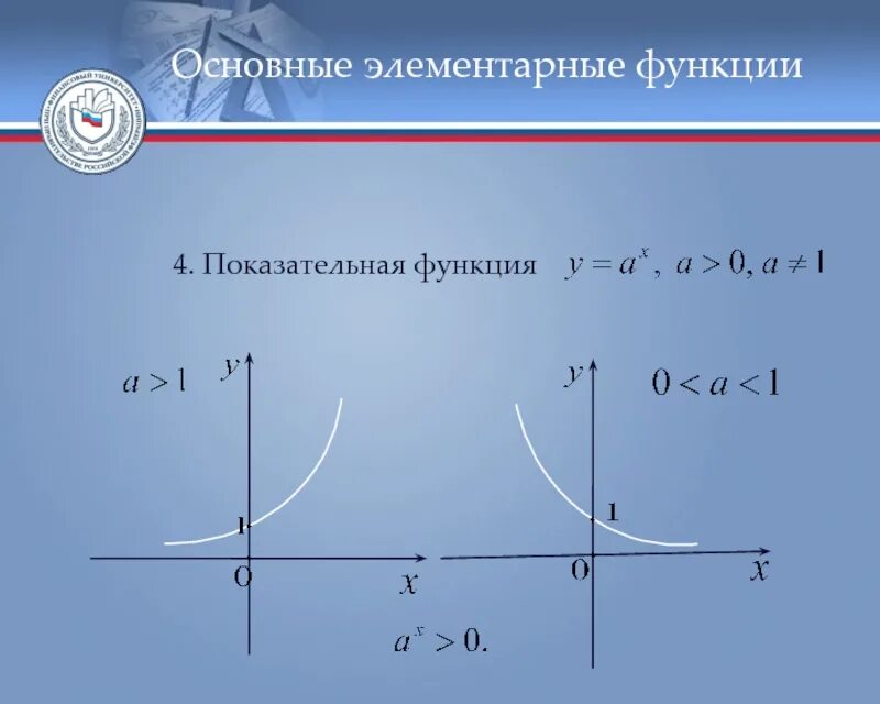 Элементарные степенные функции. Степенные элементарные функции. элементарные функции показательная функция. основные элементарные функции показательная. основные элементарные функции: степенная, показательная.