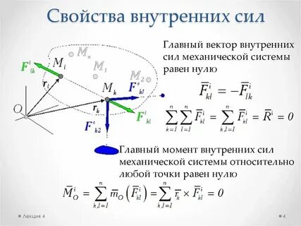 Сила в векторной форме