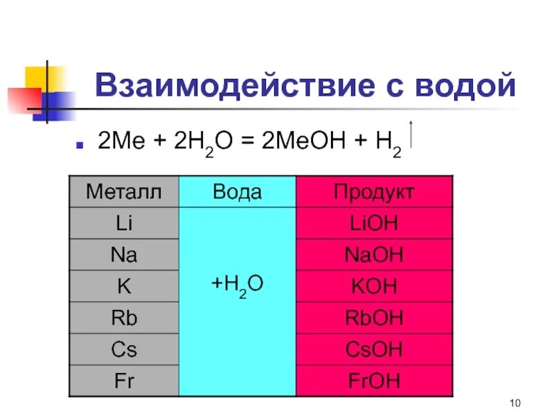 Металл 1 pb. Металлические элементы а группы. Металлы 1 группы. Элементы 1 группы. С2н2+о2.