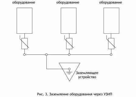 Заземление аппарата
