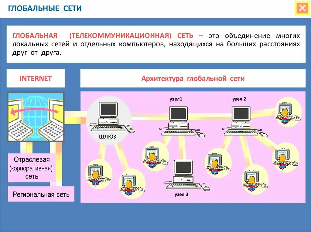 Переданная или полученная пользователем информационно телекоммуникационной сети