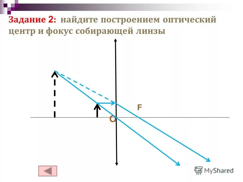 Что такое фокус собирающей линзы