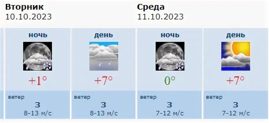 Погода в воронеже на месяц март 2024. Прогноз погоды. Прогноз на воскресенье. Погода в Воронеже. Облачная погода с осадками.