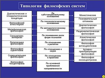 Виды философских текстов