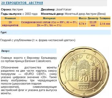 Евро это сколько в рублях