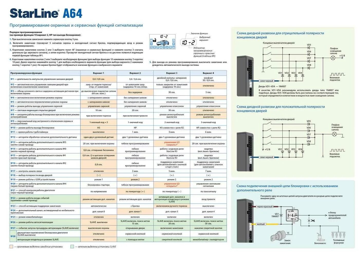 Настройка пульта сигнализации. Сигнализация старлайн а 64 с автозапуском. Старлайн а64 схема подключения автозапуска. Схема подключения сигнализации старлайн а64. Модуль автозапуска STARLINE a64.