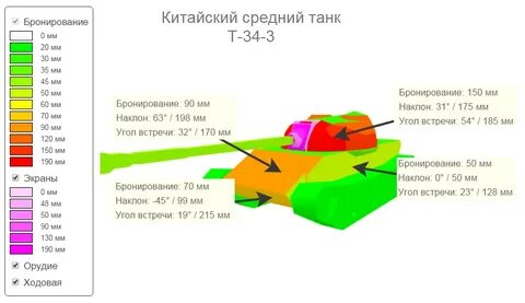 Количество броней