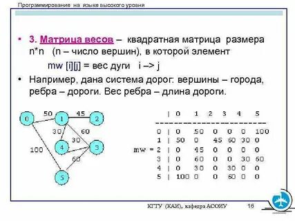 Весовая матрица графа