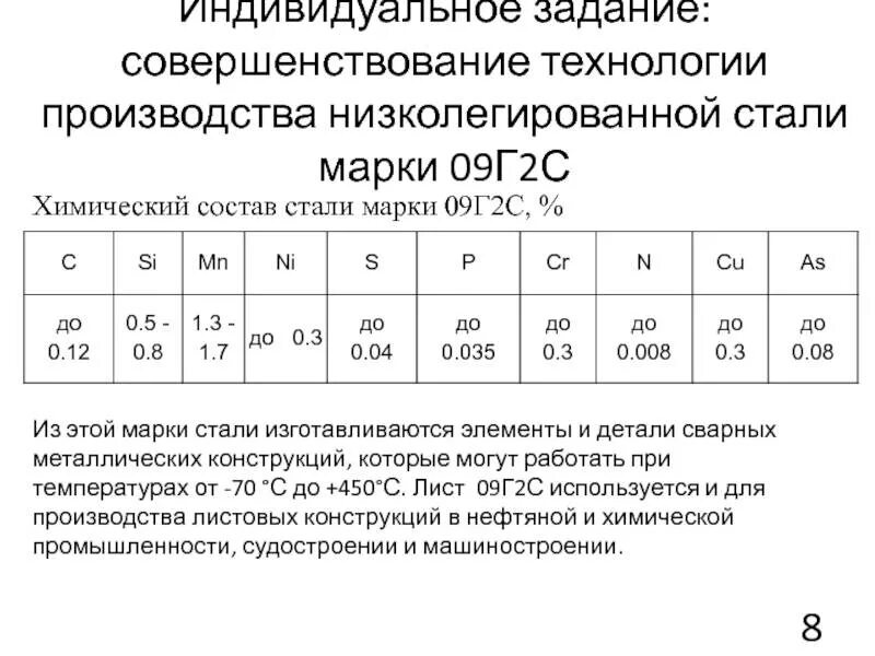 Стали и 0 9. Химический состав стали 09г2с. Химический состав стали 09г2с таблица. 09г2с сталь характеристики хим состав. Химический состав стали марки 09г2с.