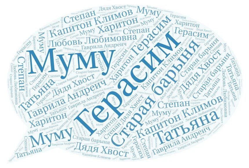 Текст в виде облака слов. Облако слов. Облако тегов на уроке русского языка. Облако тегов литература. Облако слов на уроках русского языка.