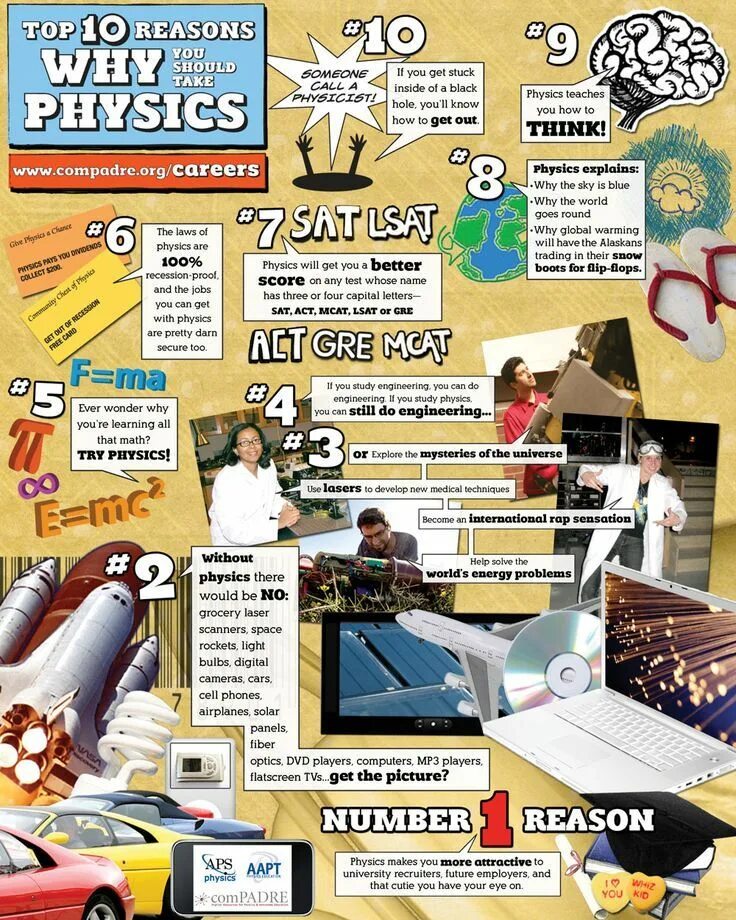 Physics articles. Physics плакаты. физика в инфографике. инфографика по физике. инфографика физика 10 класс.