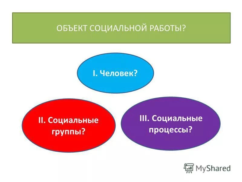 Предмет социальной работы. Объекты и субъекты социальной работы. Объект соц работы. Субъектами социальной работы являются:. Виды деятельности социального работника.