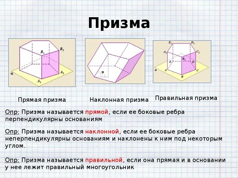 Какая призма называется наклонной