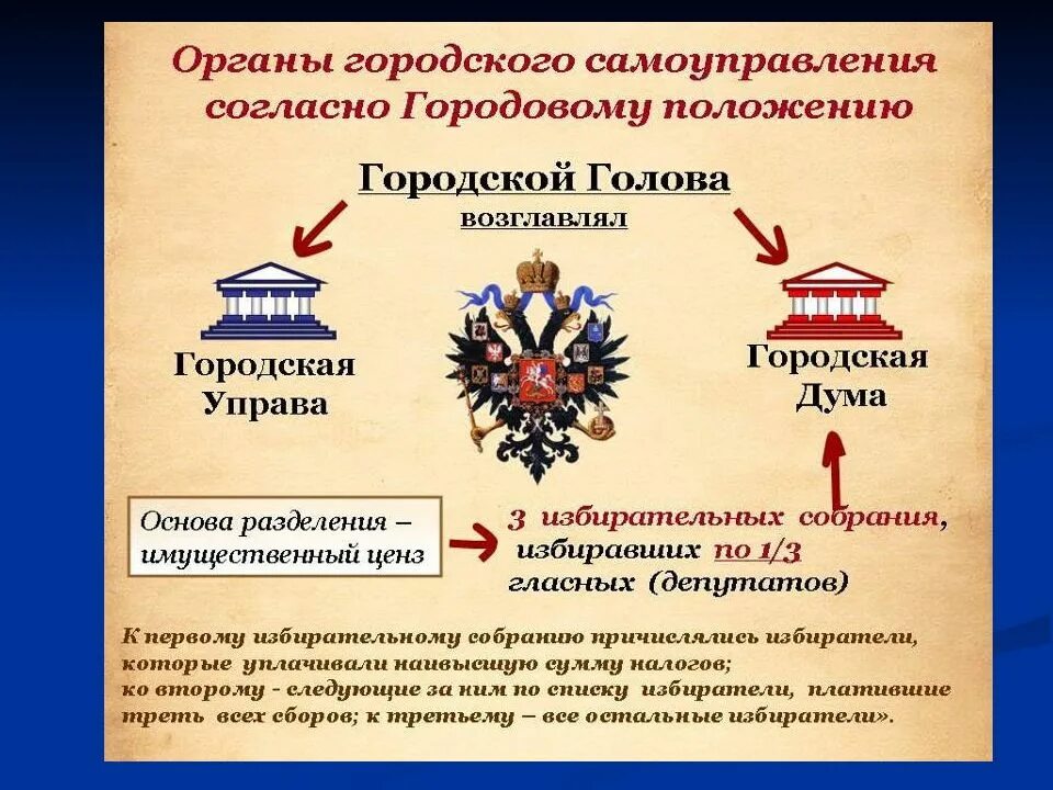 По какой избирательной системе избирается государственная дума