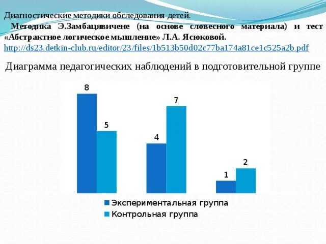 Методика э замбацявичене. Методика Замбацявичене. Методика э.ф. Замбацявичене. Методика Замбацявичене для младших школьников. Методика Замбацявичене 2 класс.