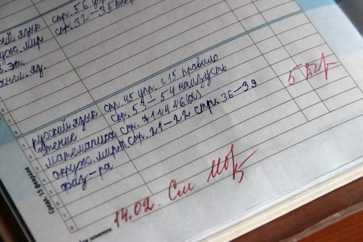 Какую оценку можно получить
