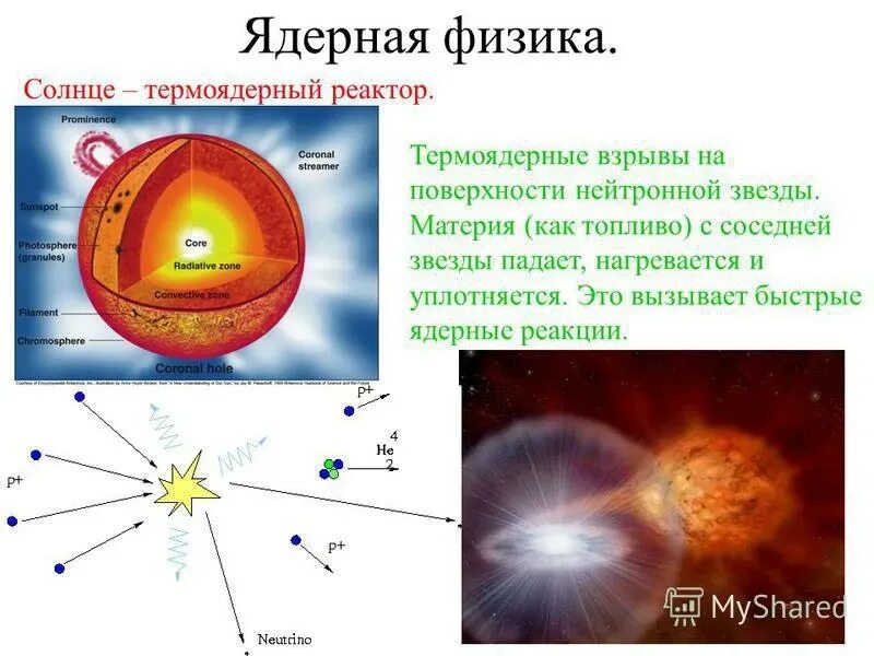 Синтез ядер; термоядерная реакция.. Ядерные и термоядерные реакции на солнце. Термоядерные процессы на солнце. Термоядерные реакции на поверхности солнца. Какое ядро образуется в результате термоядерного синтеза