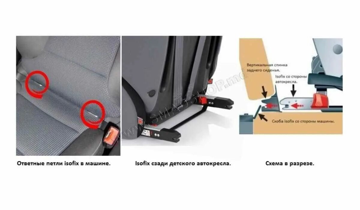 Как закрепить сиденье