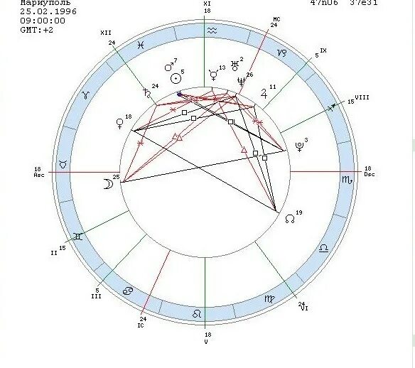 Марс плутон в синастрии. Нептун в натальной карте. Меркурий Уран в натальной карте. Знак Венеры в натальной карте.