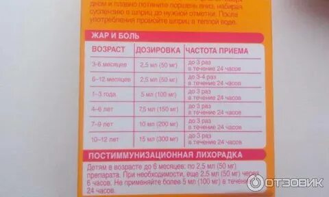 Нурофен расчет дозировки по весу детям