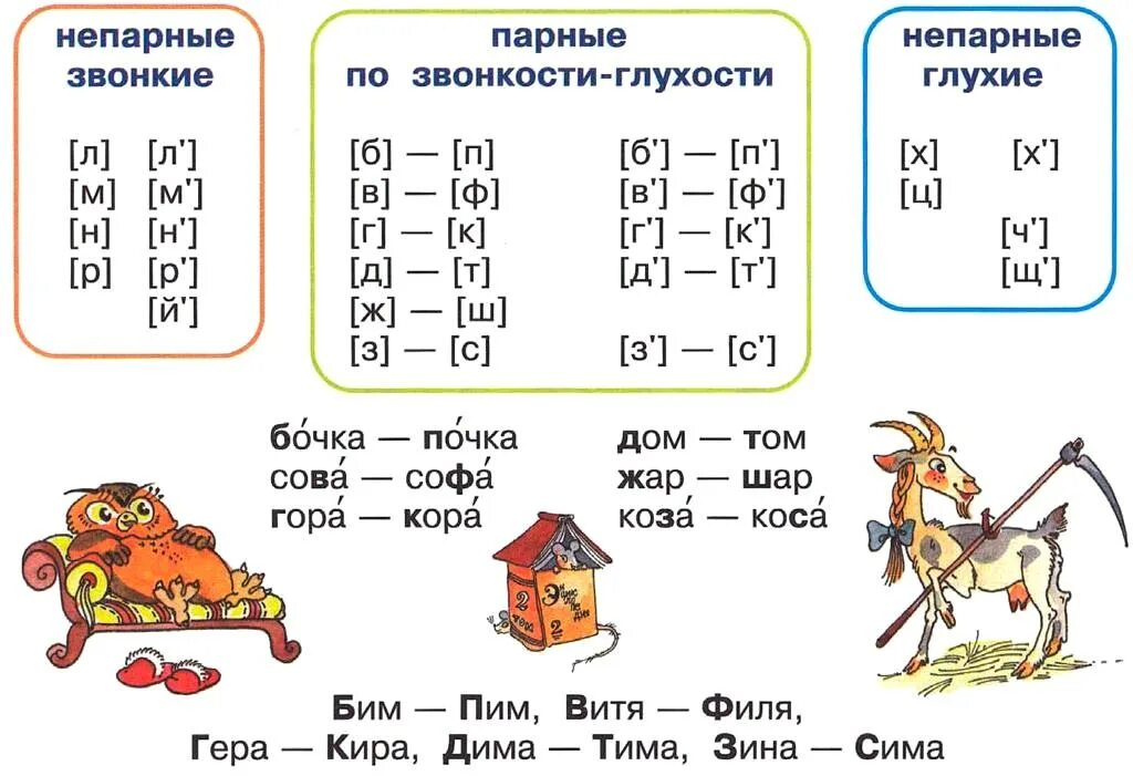 По глухости и звонкости согласные звуки дружат. Непарные по глухости-звонкости согласные звуки. Непарные согласные по глухости-звонкости согласные звуки. Парные по глухости-звонкости согласные звуки. Парные и непарные согласные звуки по глухости и звонкости.