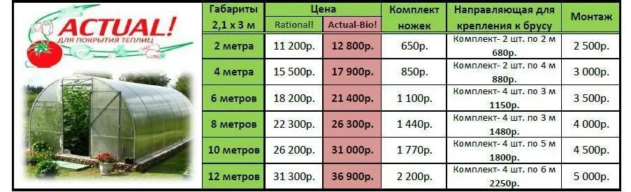 Длина листа поликарбоната для теплицы 6 на 3. Размер листа поликарбоната для теплиц шириной 3. Размер листа поликарбоната для теплиц 3 на 6. Размер листа поликарбоната для теплиц 6м.