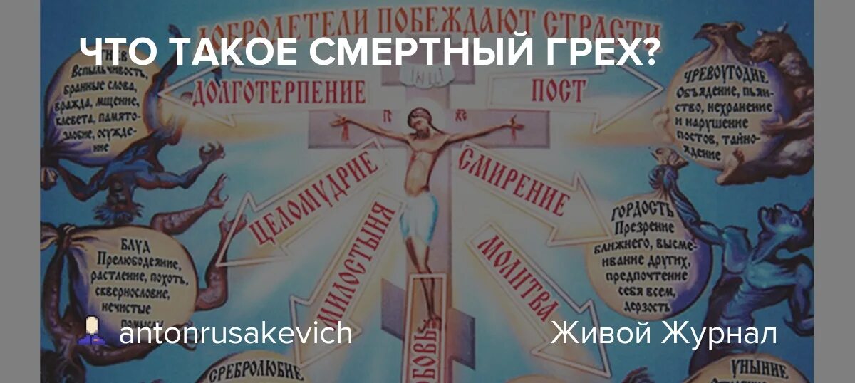 Как называется грех деньги. Главные грехи в православии. 7 смертных грехов в православии. добродетели в православии.