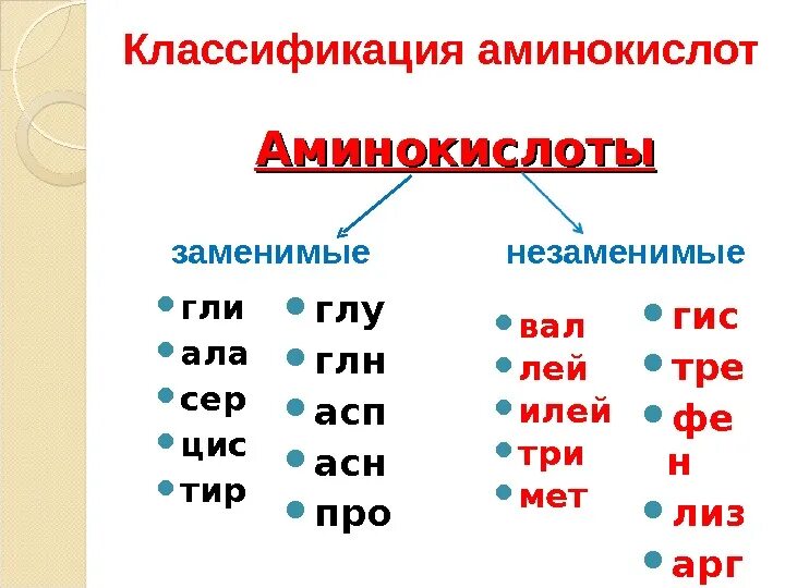 Лей про сер арг ала. Классификация аминокислот. Классификация аминокислот по полярности радикалов. Классификация аминокислот по радикалу. ГЛН И глу аминокислота.