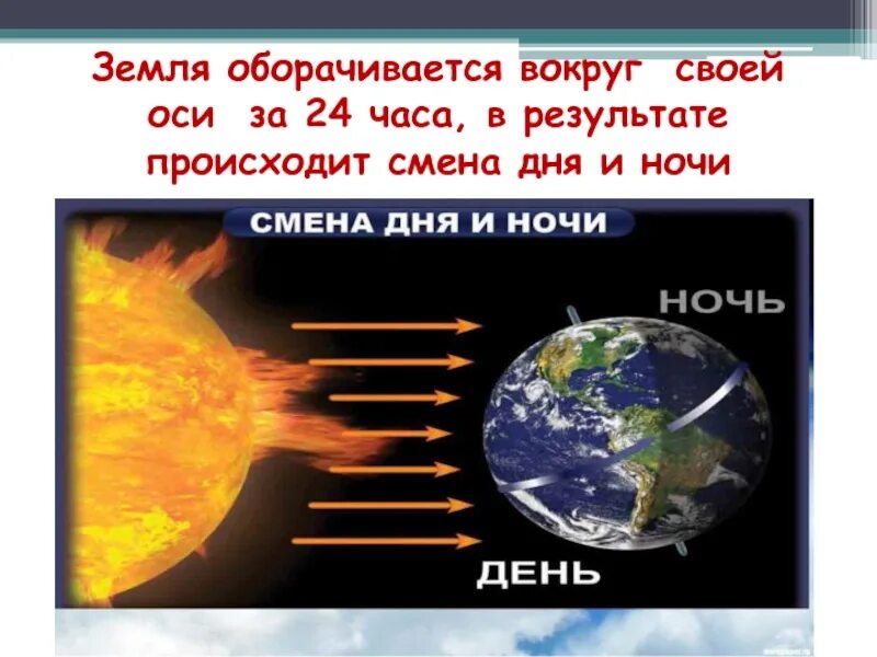 Смена времен года определяется ее осевым вращением. Смена дня и ночи. Схема смены дня и ночи. Как происходит смена дня и ночи. Причина смены дня и ночи.