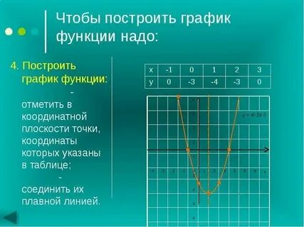 Построение квадратичной функции 9 класс конспект