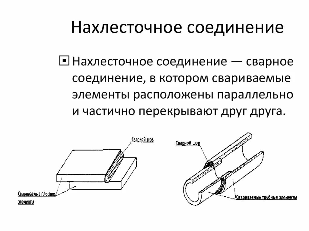 Нахлесточное соединение сварка. Нахлесточные соединения сварных швов. Нахлесточное сварное соединение. Двухрядное нахлесточное соединение.