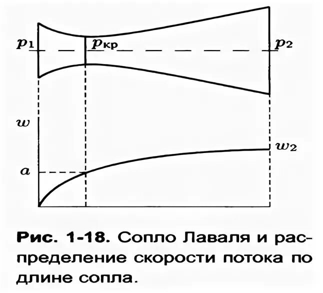 Площадь сечения сопла. Площадь сечения сопла