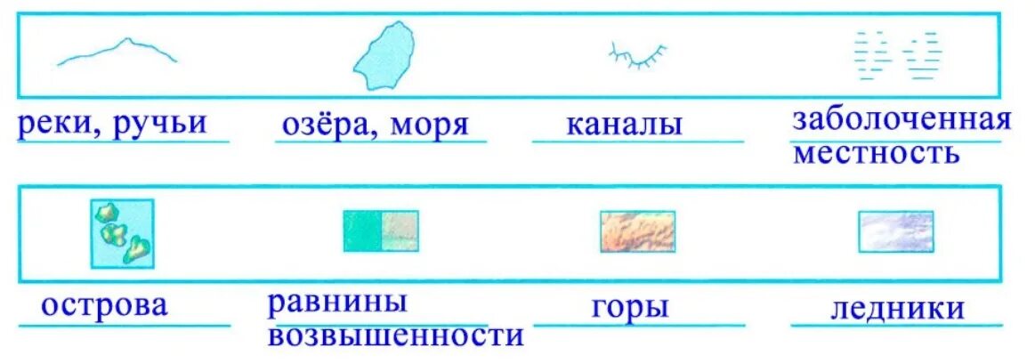 Тема карта 4 класс математика