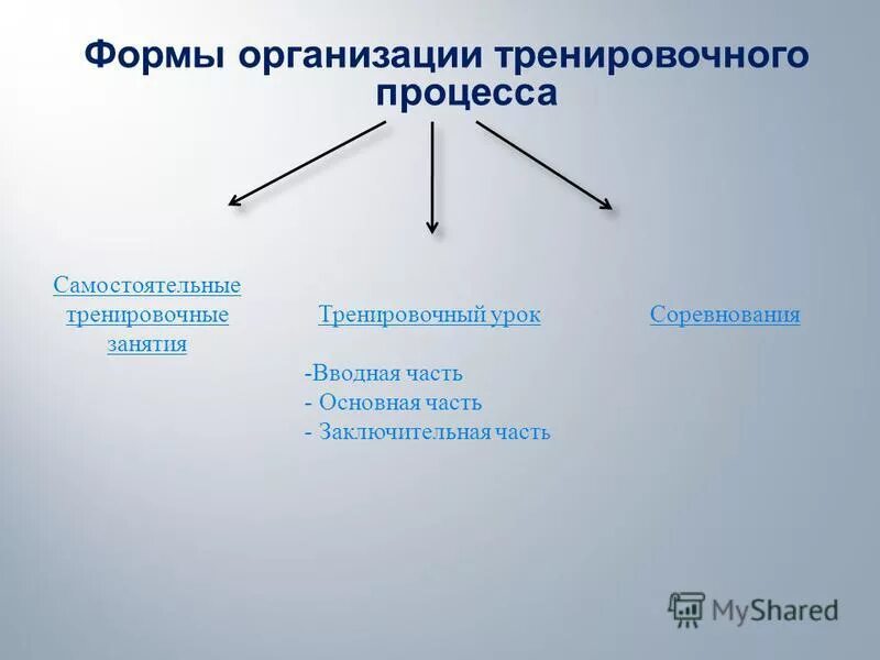 эффективность физической культуры. формы организации тренировочных занятий. формы проведения тренировочного процесса. формы самостоятельных занятий физическими упражнениями. формы организации учебно-тренировочных занятий.