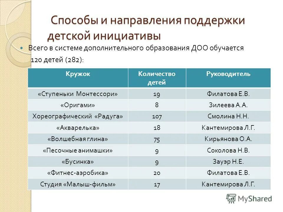 Детская инициатива в доу по фгос. Способы и формы поддержки детской инициативы. Способы поддержки детской инициативы в доу. Способы поддержки детской инициативы в доу. Способы и направления поддержки детской инициативы.