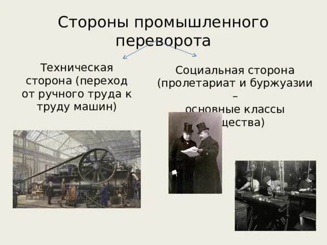 Каким образом промышленная революция