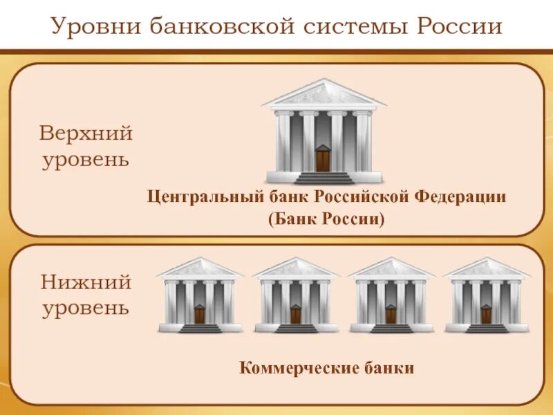 Двухуровневая банковская система России. ЦБ РФ И коммерческие банки. ЦБ коммерческий банк. Центральный банк РФ И коммерческие банки.