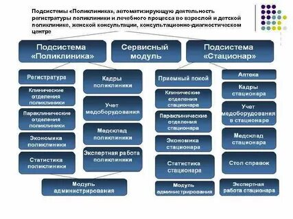 Основа медицинской информационной системы