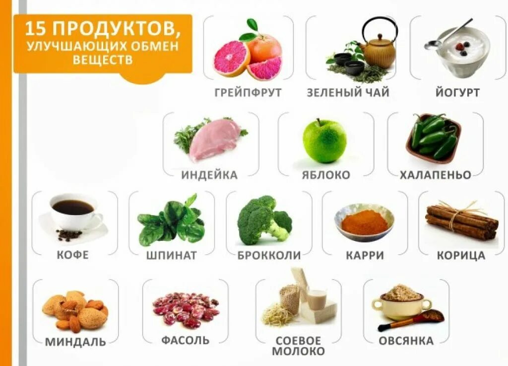 Продукты ускоряющие метаболизм. Продукты для разгона обмена веществ. Продукты для правильного обмена веществ. Еда которая повышает метаболизм. Продукты для похудения живота и боков