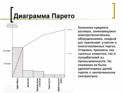 Диаграмма компаний