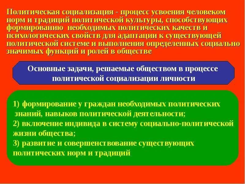 Социализация - это процесс усвоения личностью норм,. Этапы социализации личности. Усвоение это в психологии. Усвоение личностью конкретного социального. Социализация и воспитание.