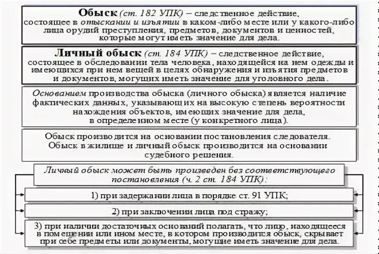 9 упк рф. Личный обыск УПК. Личный обыск до возбуждения уголовного дела. Досмотр это УПК. Личный досмотр УПК.