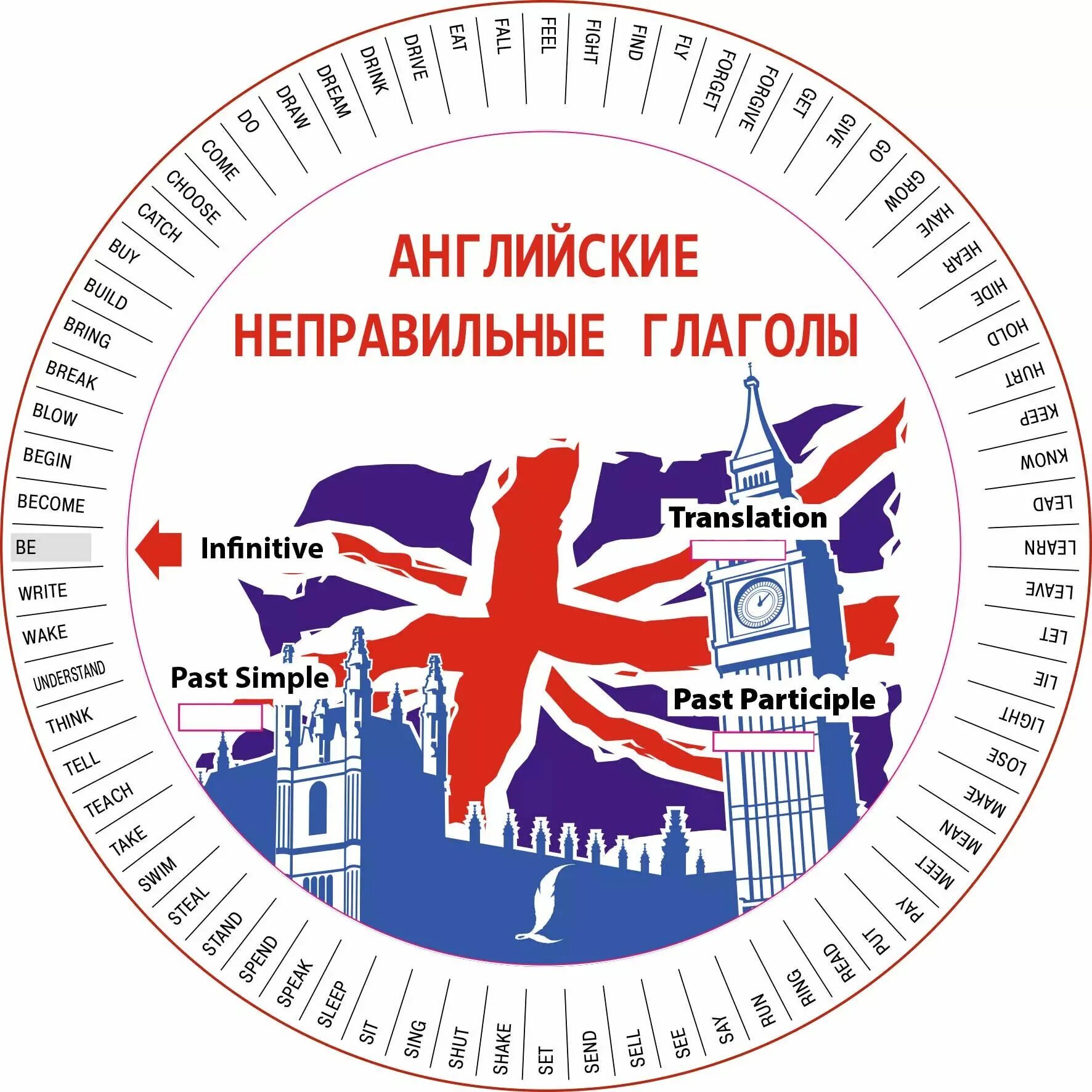 Приложение для изучения английских неправильных глаголов. Неправильные глаголы английского. диск вертушка с неправильными глаголами. диск неправильных глаголов. неправильный английский.