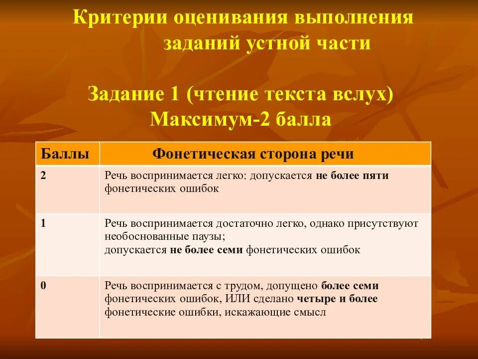 Структура огэ по английскому языку 2025. Критерии оценивания огэ английский устная часть. критерии оценивания англ устная часть огэ по английскому. критерии оценивания устной части огэ по английскому языку 2025. структура огэ по английскому языку 2025.