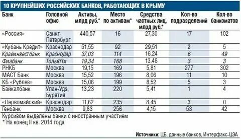 Какие банки есть в машине