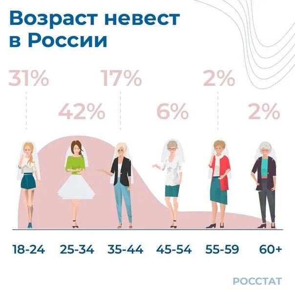 Возраста нужно в первую. В каком возрасте должна быть девушка. Возраста должно быть. Как должен быть Возраст у девушки. Какой Возраст должен быть между мужем и женой.