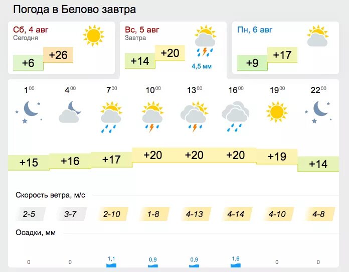 Погода белова 3 дня