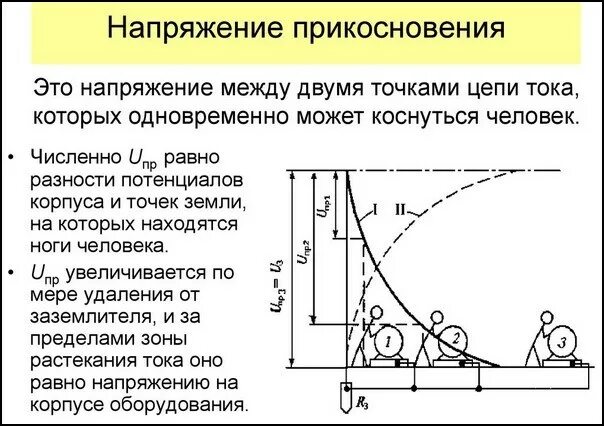 Определение нп. Определение нп